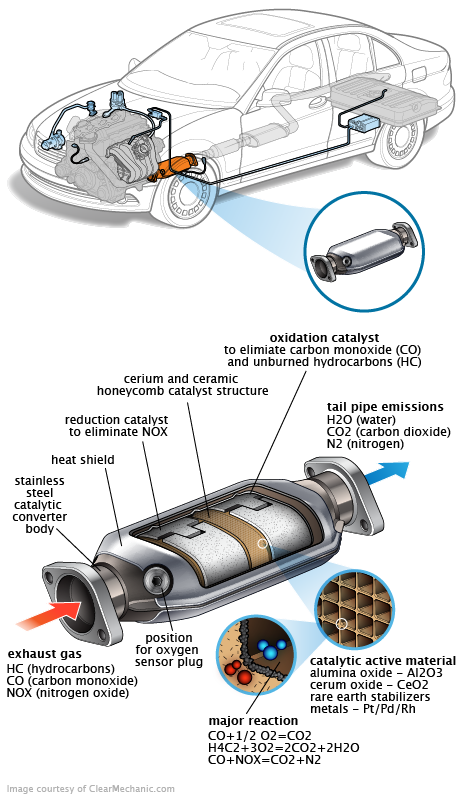 See P0422 repair manual